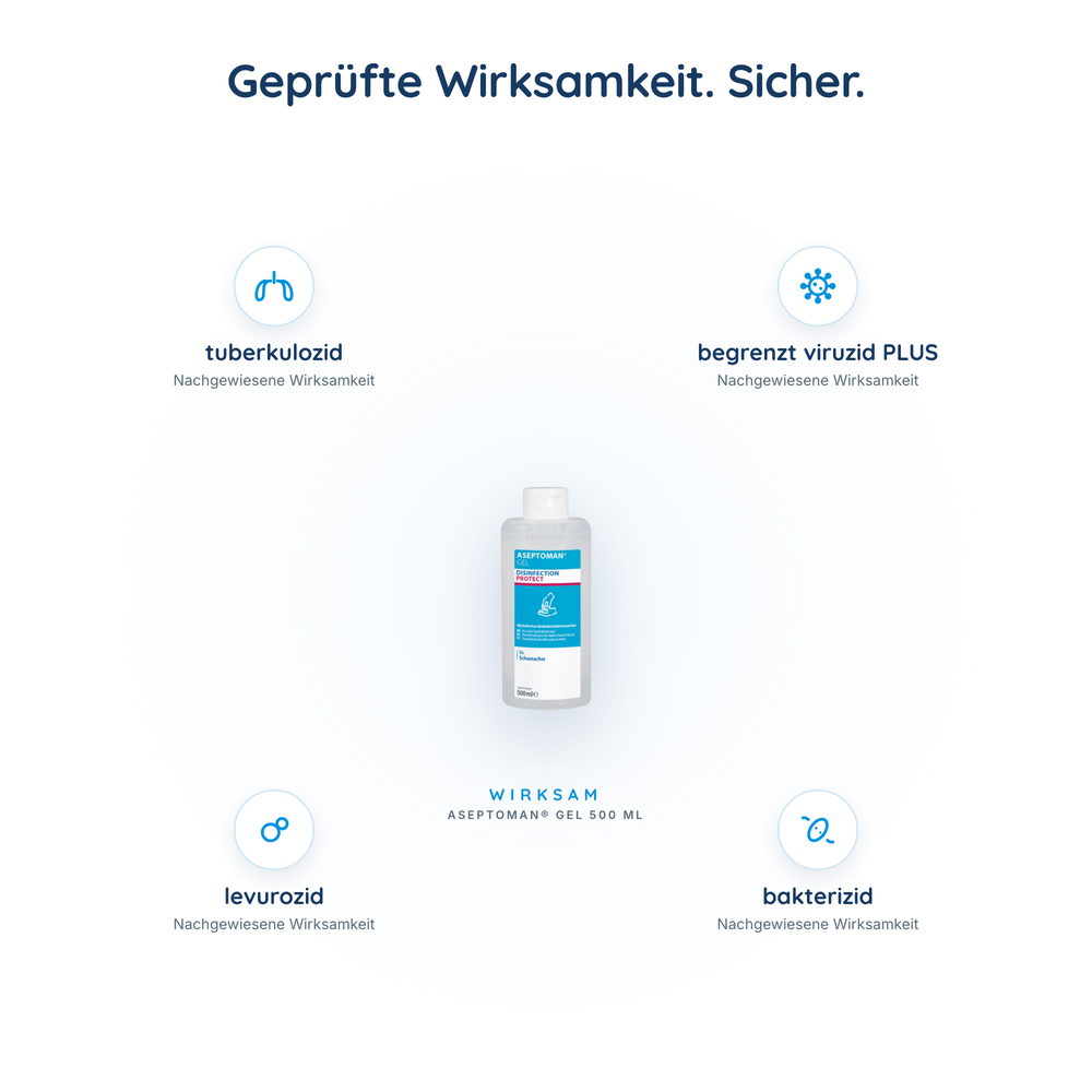 ASEPTOMAN GEL
