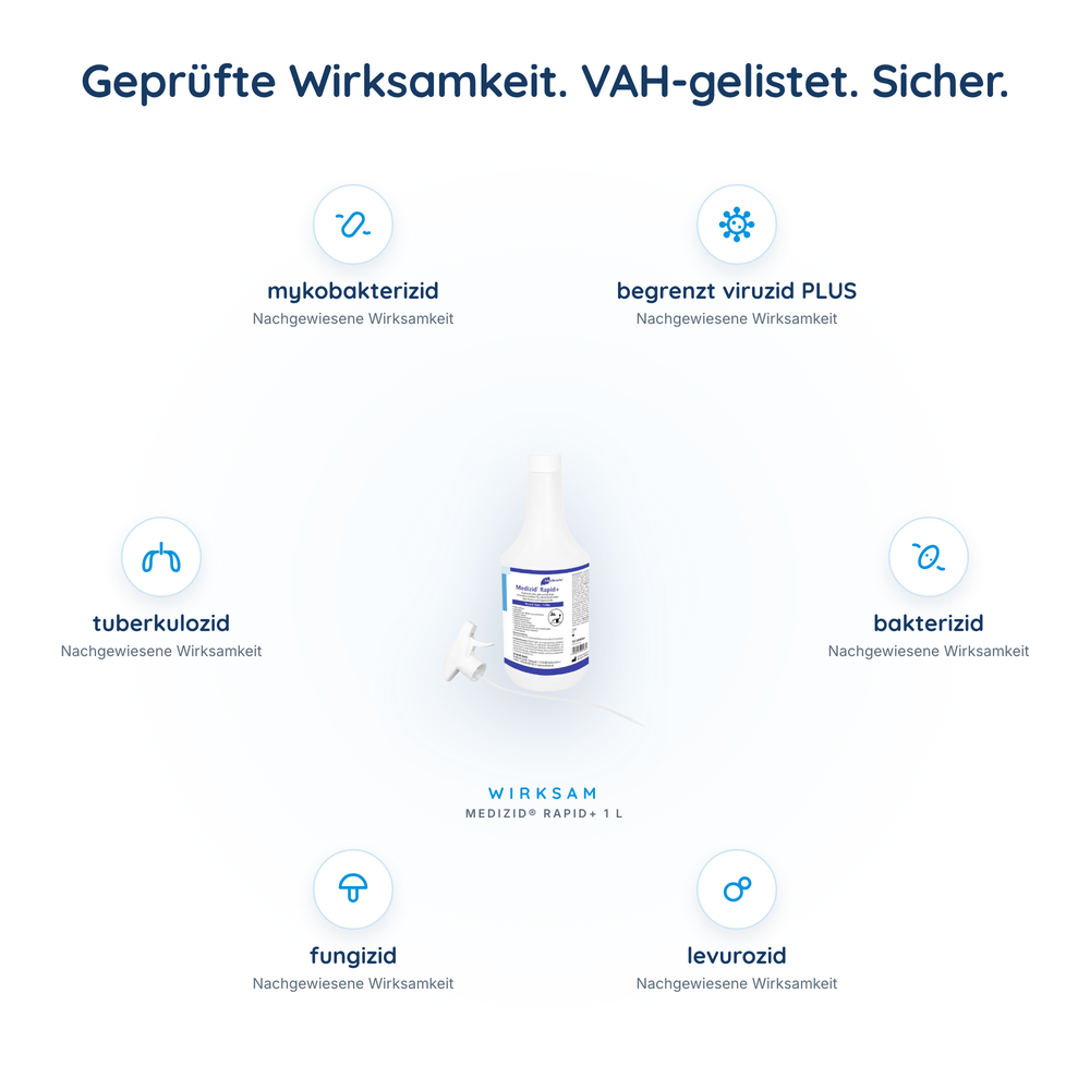Medizid Rapid+