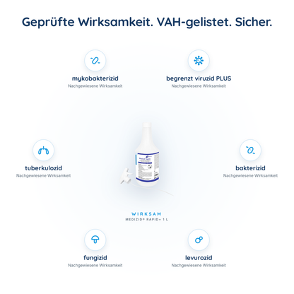 Medizid Rapid+